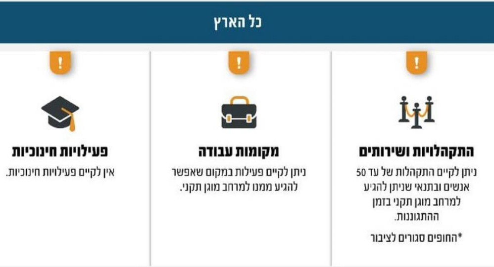 الجبهة الداخلية تعلن تخفيفاً تدريجياً للقيود غداً.. وعودة مشروطة للعمل مع استمرار تعليق التعليم