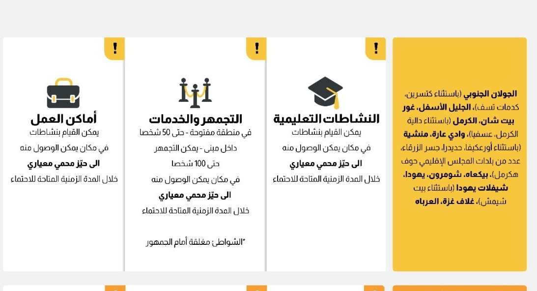 تمديد تعليمات الجبهة الداخلية حتى مساء يوم السبت