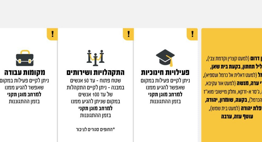 الجيش الإسرائيلي يمدد العمل بتعليمات الجبهة الداخلية دون تغيير حتى مساء الاثنين