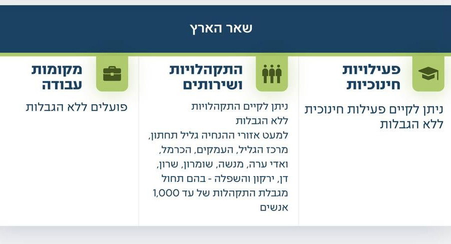 قيادة الجبهة الداخلية: تصنيف معظم مناطق البلاد 