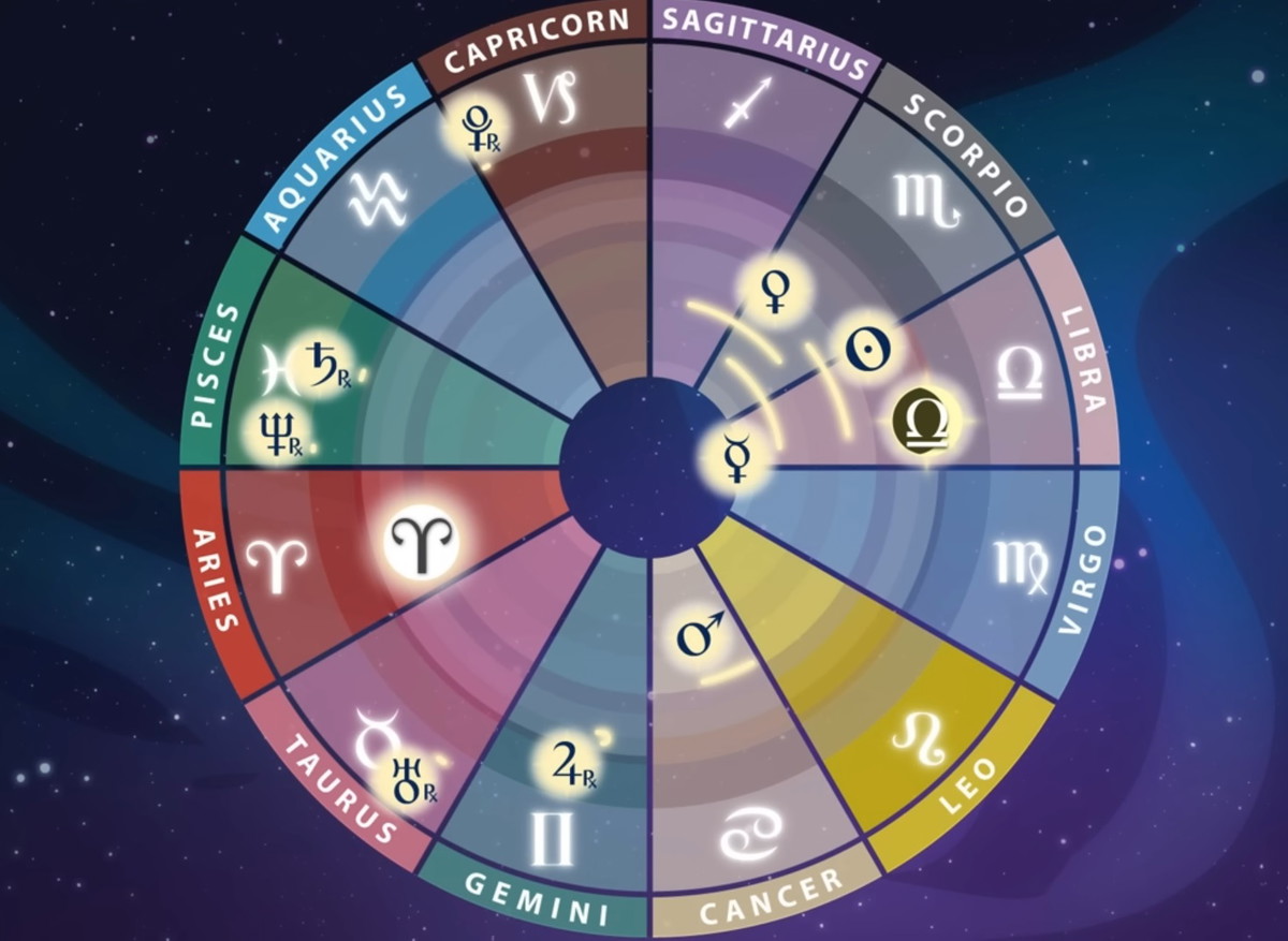 توقعات الأبراج: يوم مناسب للتغيير واتخاذ القرارات الحاسمة