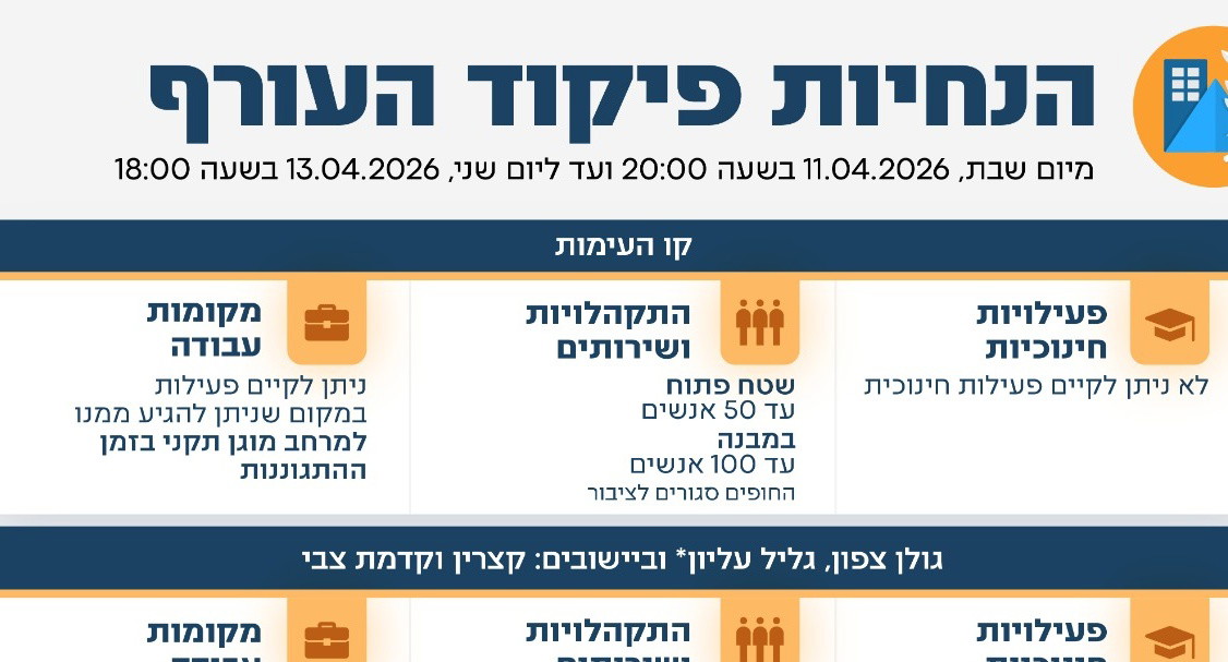 تحديث تعليمات الجبهة الداخلية: تقييدات على التجمعات والأنشطة التعليمية في عدة مناطق