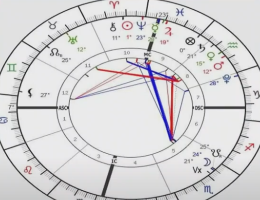 أفكار جديدة ومبتكرة تفتح أمامك أبوابًا مختلفة... ماذا يكشف لكم علم الفلك هذا اليوم؟