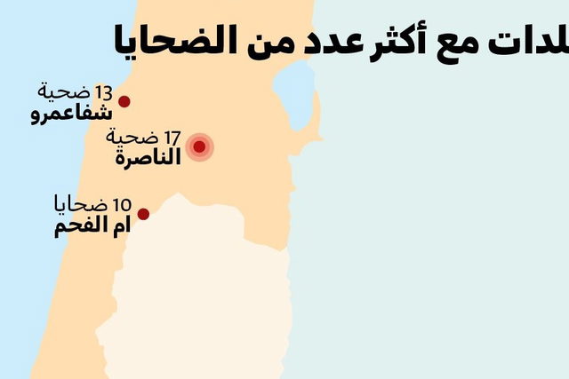 مبادرات إبراهيم: عام 2023 هو الأكثر دموية منذ قيام الدولة - الناصرة والرملة على رأس معطيات الجريمة والضحايا