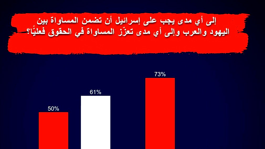معهد زولات ينشر المسح السنوي لحقوق الإنسان