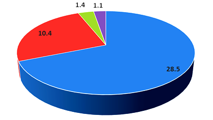 تحديات يوم الأرض ال 48 : إنهاء الحرب، منع مصادرة أراضي لعرب النقب، توفير التخطيط والسكن