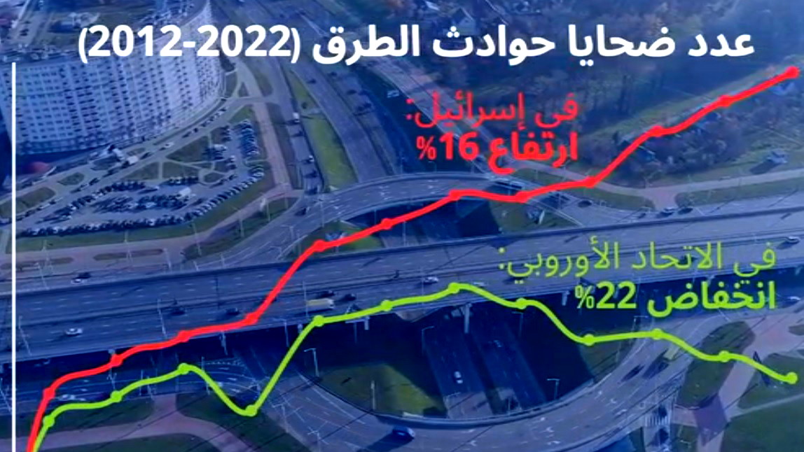 بالفيديو- مراقب الدّولة ينشر للجمهور تقارير خاصة حول الأمان على الطرق وإدارة أزمة الكورونا