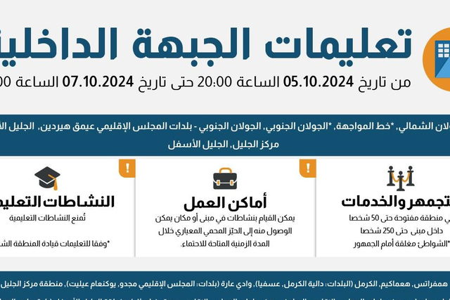 الجبهة الداخلية: تخفيف القيود في بعض مناطق الشمال والمركز
