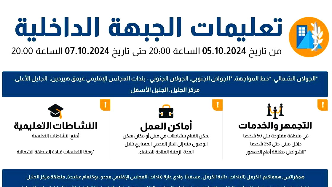 الجبهة الداخلية: تخفيف القيود في بعض مناطق الشمال والمركز 