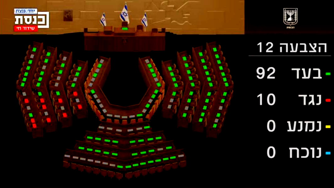 الكنيست يصادق على قانون يحظر عمل وكالة الأونروا داخل إسرائيل