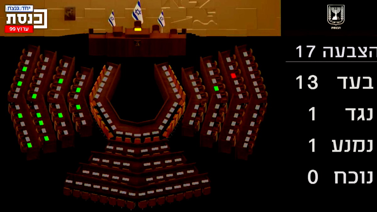 الكنيست تصادق على قانون توما-سليمان لتمديد فترة التقادم في قضايا المساواة في فرص العمل