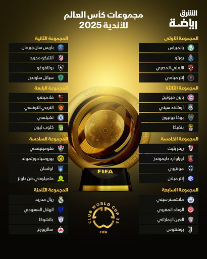 ترتيبات كأس العالم للأندية 2025 - مقدمة