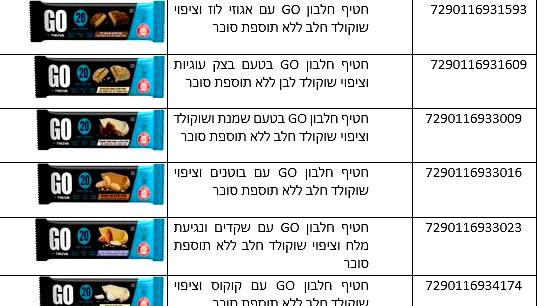 تنوفا تعلن عن استدعاء طوعي لمنتجات ألواح البروتين "GO"