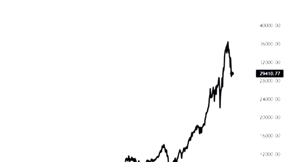  هل ستشتعل شرارة أسهم التكنولوجيا من جديد؟