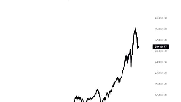  هل ستشتعل شرارة أسهم التكنولوجيا من جديد؟