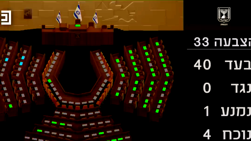 الكنيست تصادق نهائيًا على قانون توما-سليمان لإقامة سلطة لمكافحة الفقر:   خطوة تاريخية وسط ميزانية مجحفة وحرب تثقل كاهل المواطنين