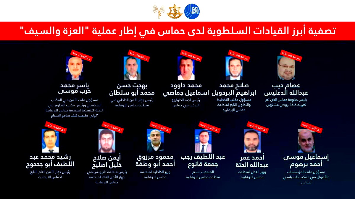 الجيش الإسرائيلي يعلن اغتيال قادة بارزين في حماس والجهاد الإسلامي