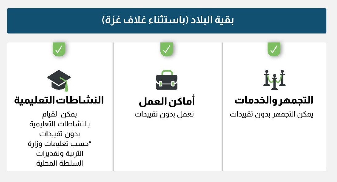 قيادة الجبهة الداخلية تعلن تخفيف القيود الأمنية في البلاد