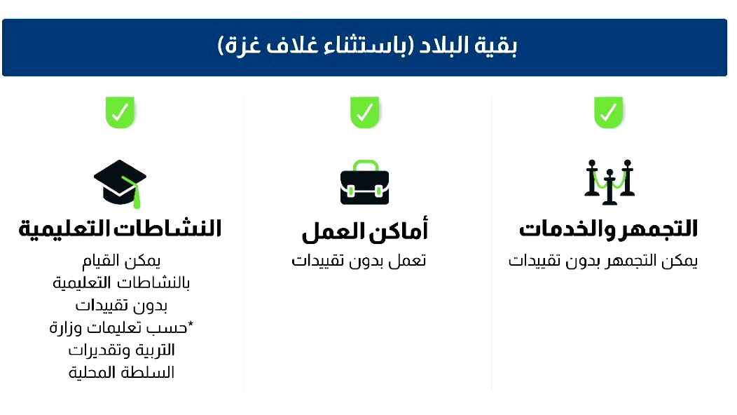 قيادة الجبهة الداخلية تعلن تخفيف القيود الأمنية في البلاد 
