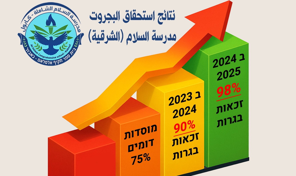 لجنة أولياء الأمور والمجلس المحلي في كابول يكرّمان الإنجازات التربوية في مدرسة السلام الشاملة