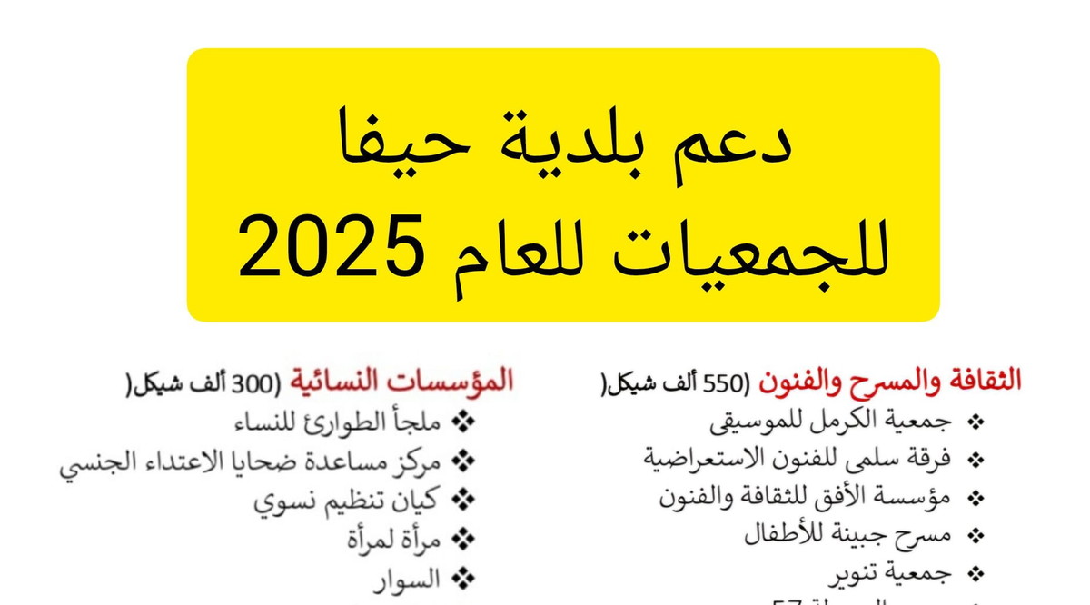 بلدية حيفا تُقرّ دعم الجمعيات للعام 2025: أكثر من 1.5 مليون شيكل لـ30 جمعية ثقافية ورياضية وشبابية ونسائية