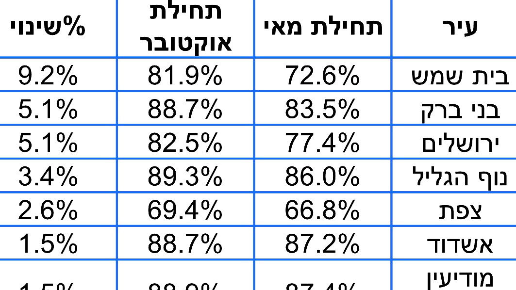خطوات إضافية للقضاء على مرض الحصبة