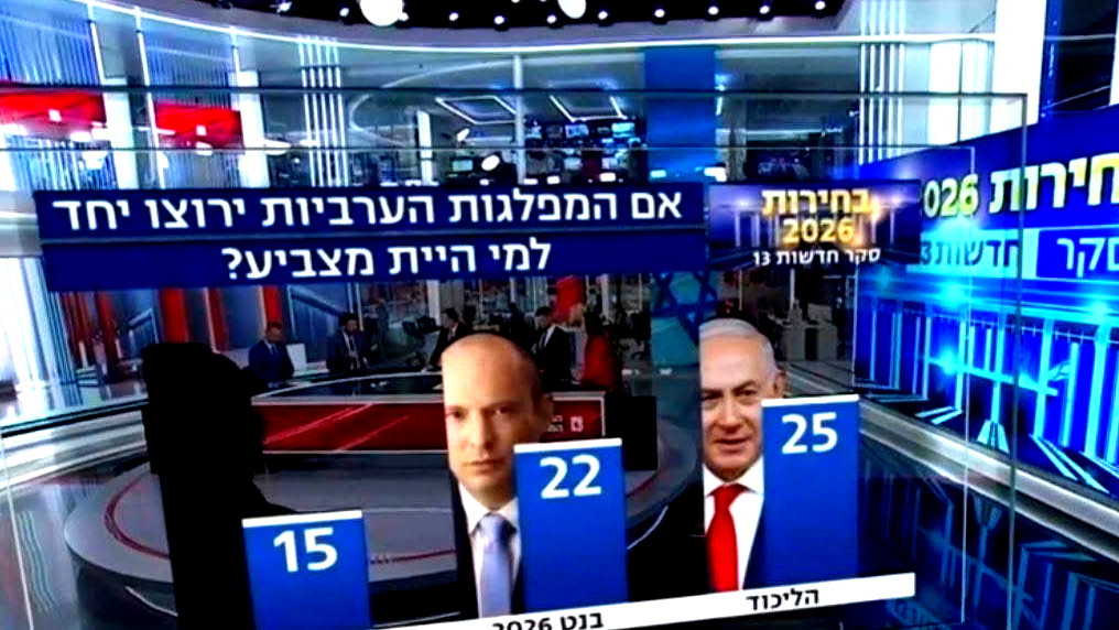 استطلاع: قائمة عربية مشتركة ستحصل على 15 مقعدًا وتصبح القوة الثالثة في الكنيست