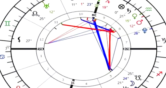  إعادة تنظيم روتينك اليومي مهمة لتجنب أي اضطرابات مستقبلية... ماذا يكشف لكم علم الفلك هذا اليوم؟