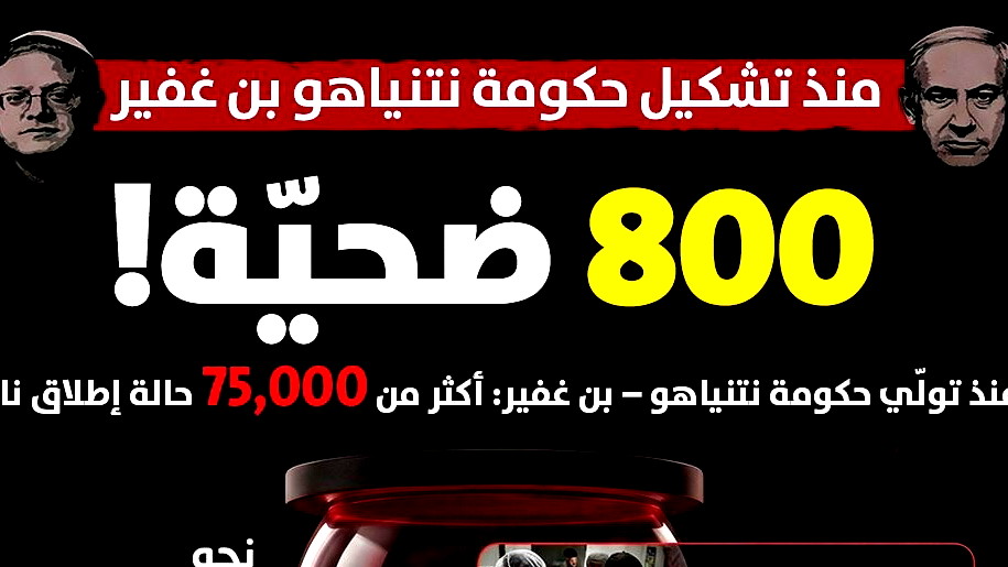 مركز أمان: 800 ضحيّة منذ تشكيل حكومة نتنياهو -  بن غفير 