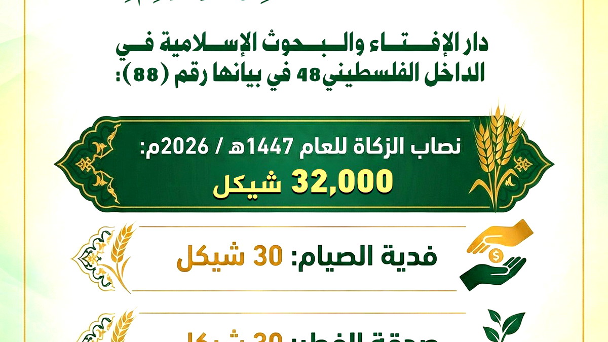 دار الإفتاء والبحوث الإسلامية:  نصاب الزكاة: 32,000 شيكل وصدقة الفطر: 30 شيكل.