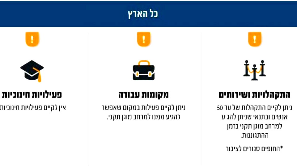 الجبهة الداخلية تعلن تخفيفاً تدريجياً للقيود غداً.. وعودة مشروطة للعمل مع استمرار تعليق التعليم
