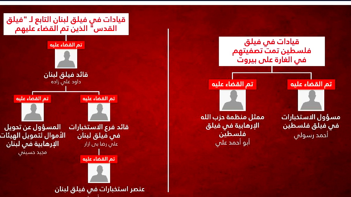 الجيش الإسرائيلي يكشف تفاصيل اغتيال 5 قادة بارزين من "فيلق القدس" الإيراني في بيروت