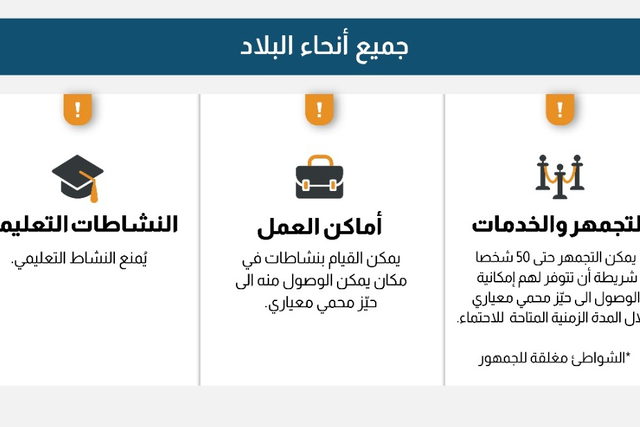 تمديد العمل بقيود وتعليمات الجبهة الداخلية حتى الأسبوع المقبل