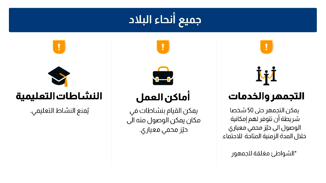 تمديد العمل بقيود وتعليمات الجبهة الداخلية حتى الأسبوع المقبل
