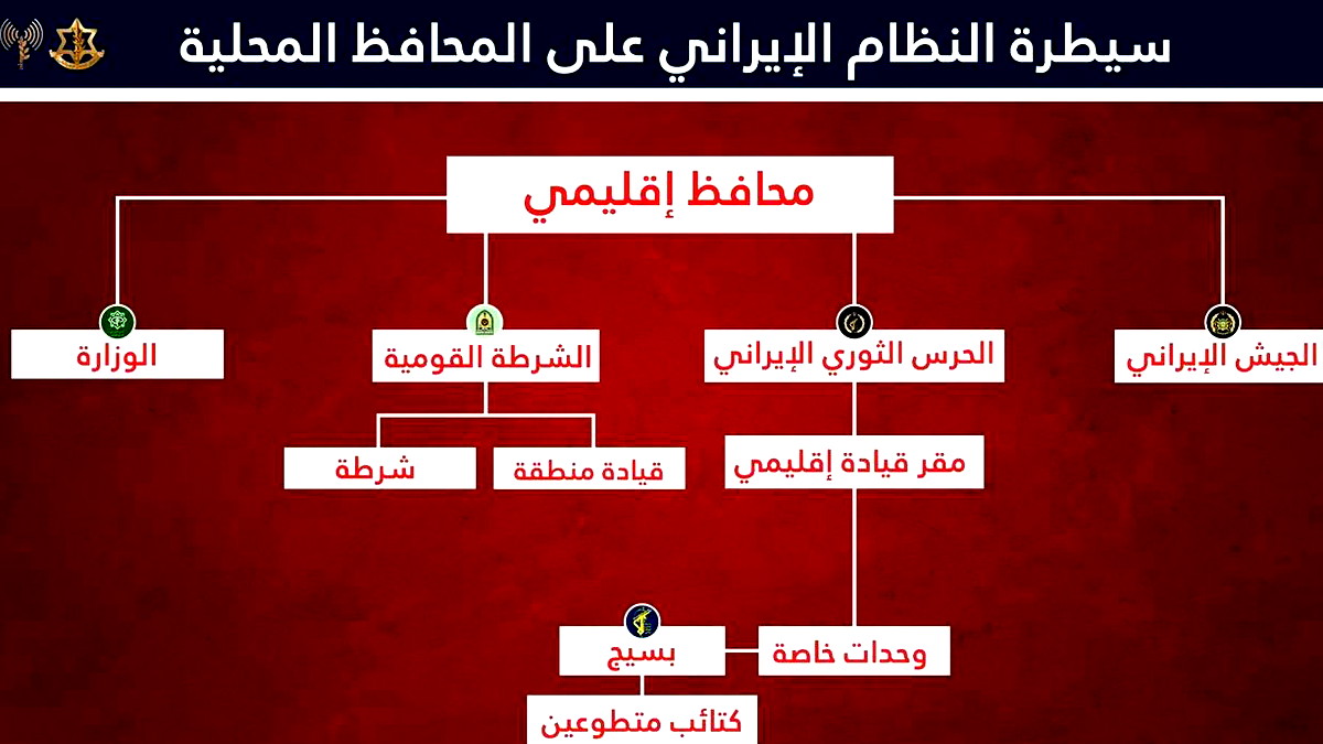 الجيش الإسرائيلي يعلن تدمير مواقع أمنية في محافظة إيلام غرب إيران