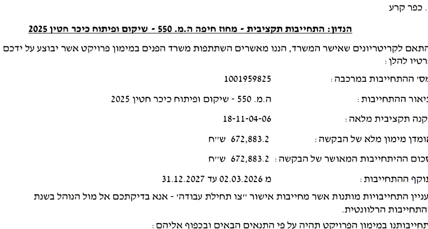 بلدية كفرقرع تنجح في تجنيد نحو 1.87 مليون شيكل لتطوير البنية التحتية وشوارع المدينة 