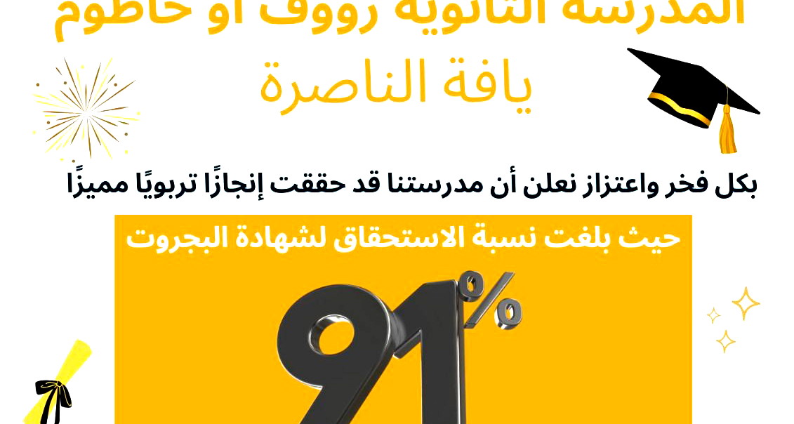 إنجاز تاريخي لثانوية يافة الناصرة: 91% نسبة استحقاق في البجروت بمدرسة رؤوف أبو حاطوم 