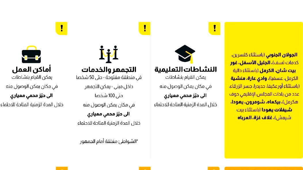 تمديد تعليمات الجبهة الداخلية حتى مساء يوم السبت