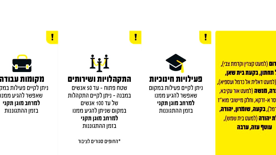 الجيش الإسرائيلي يمدد العمل بتعليمات الجبهة الداخلية دون تغيير حتى مساء الاثنين
