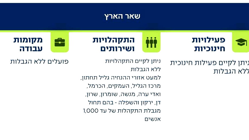 قيادة الجبهة الداخلية: تصنيف معظم مناطق البلاد "خضراء" وعودة انتظام التعليم غداً باستثناء الشمال