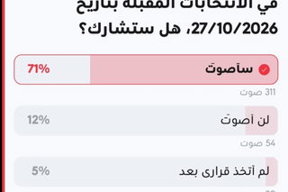 استطلاع «كل العرب»: 71% يعتزمون التصويت في الانتخابات المقبلة