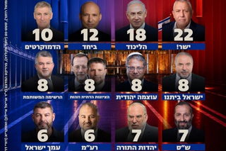 استطلاعات رأي جديدة: استعصاء سياسي مستمر.. و"المشتركة" و"الموحدة" بيضة القبان لتشكيل الحكومة المقبلة