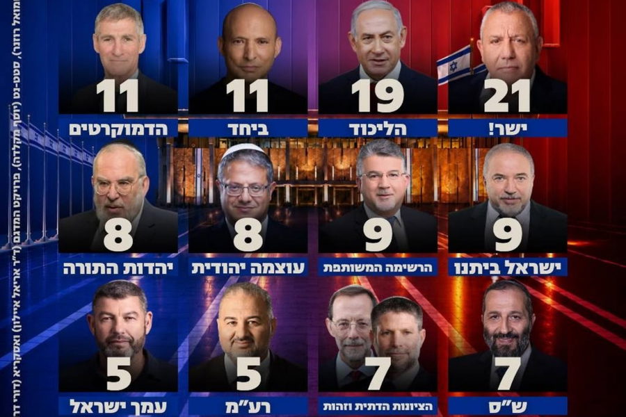 استطلاع "القناة 13": القوائم العربية تحصد 14 مقعداً.. 9 للمشتركة و5 للموحدة