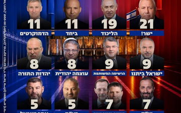 استطلاع "القناة 13": القوائم العربية تحصد 14 مقعداً.. 9 للمشتركة و5 للموحدة