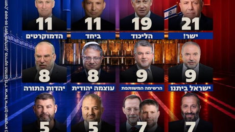 استطلاع "القناة 13": القوائم العربية تحصد 14 مقعداً.. 9 للمشتركة و5 للموحدة