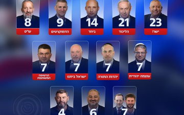 استطلاع قناة 16: 13 مقعداً للأحزاب العربية في الكنيست
