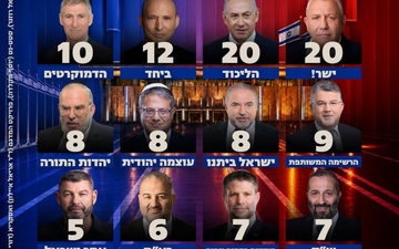 استطلاع القناة 13: تعزيز قوة التمثيل العربي.. "المشتركة" تقفز إلى 9 مقاعد و"الموحدة" تحصد 6 مقاعد