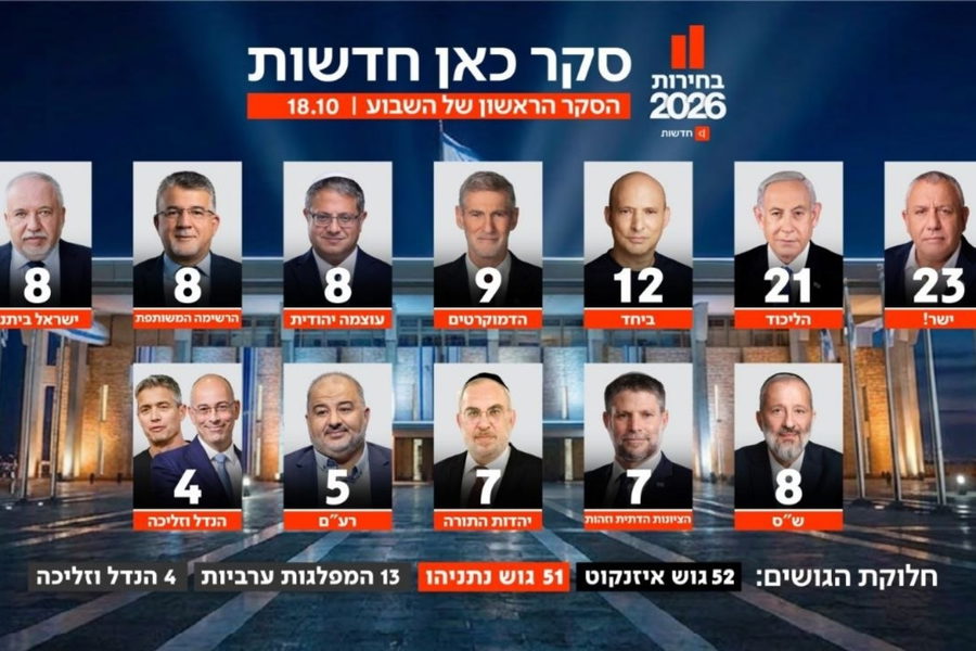 استطلاع "كان": الأحزاب العربية تحصد 13 مقعداً بواقع 8 للقائمة المشتركة و5 للقائمة الموحدة