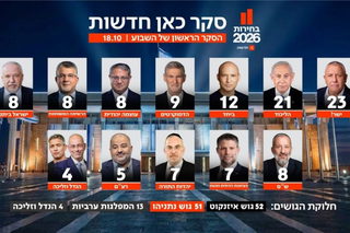 استطلاع "كان": الأحزاب العربية تحصد 13 مقعداً بواقع 8 للقائمة المشتركة و5 للقائمة الموحدة
