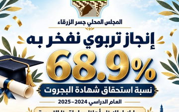 إنجاز تربوي يفتح آفاقاً جديدة: نسبة استحقاق البجروت في جسر الزرقاء تقفز إلى نحو 70%